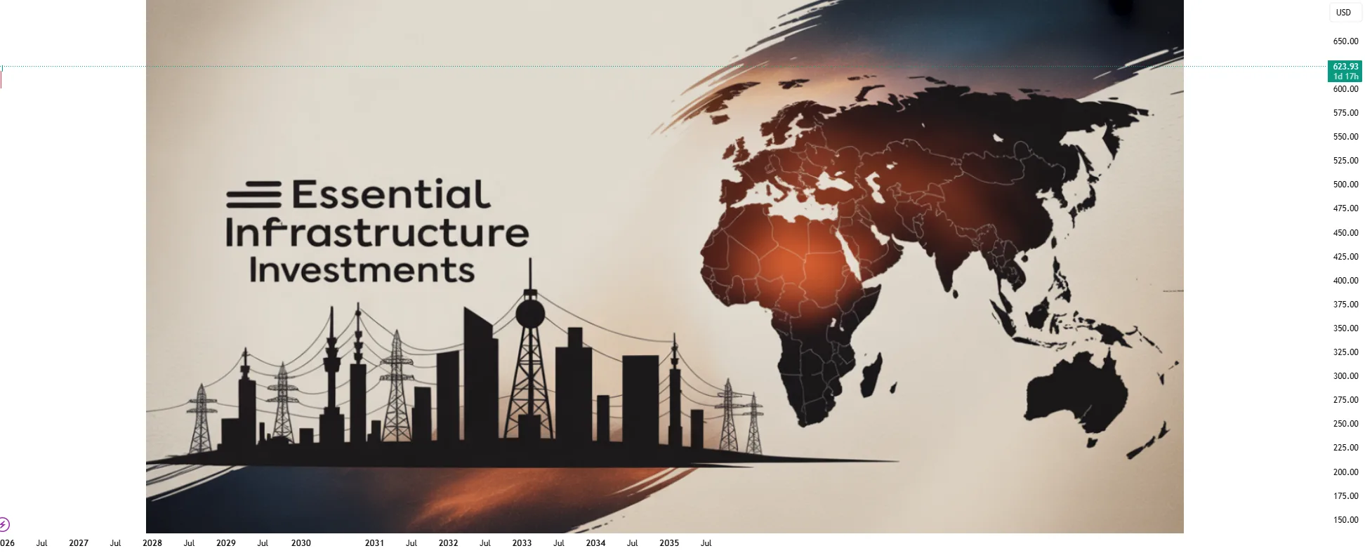 Government Announces Infrastructure Investment Plan